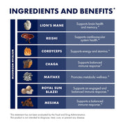 Host Defense® Immune Gummies - Strawberry, Ingredients and Benefits.