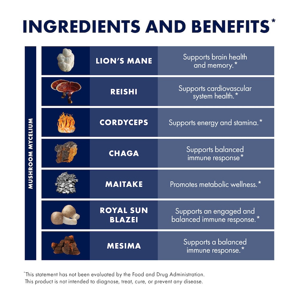 Host Defense® Immune Gummies - Strawberry, Ingredients and Benefits.